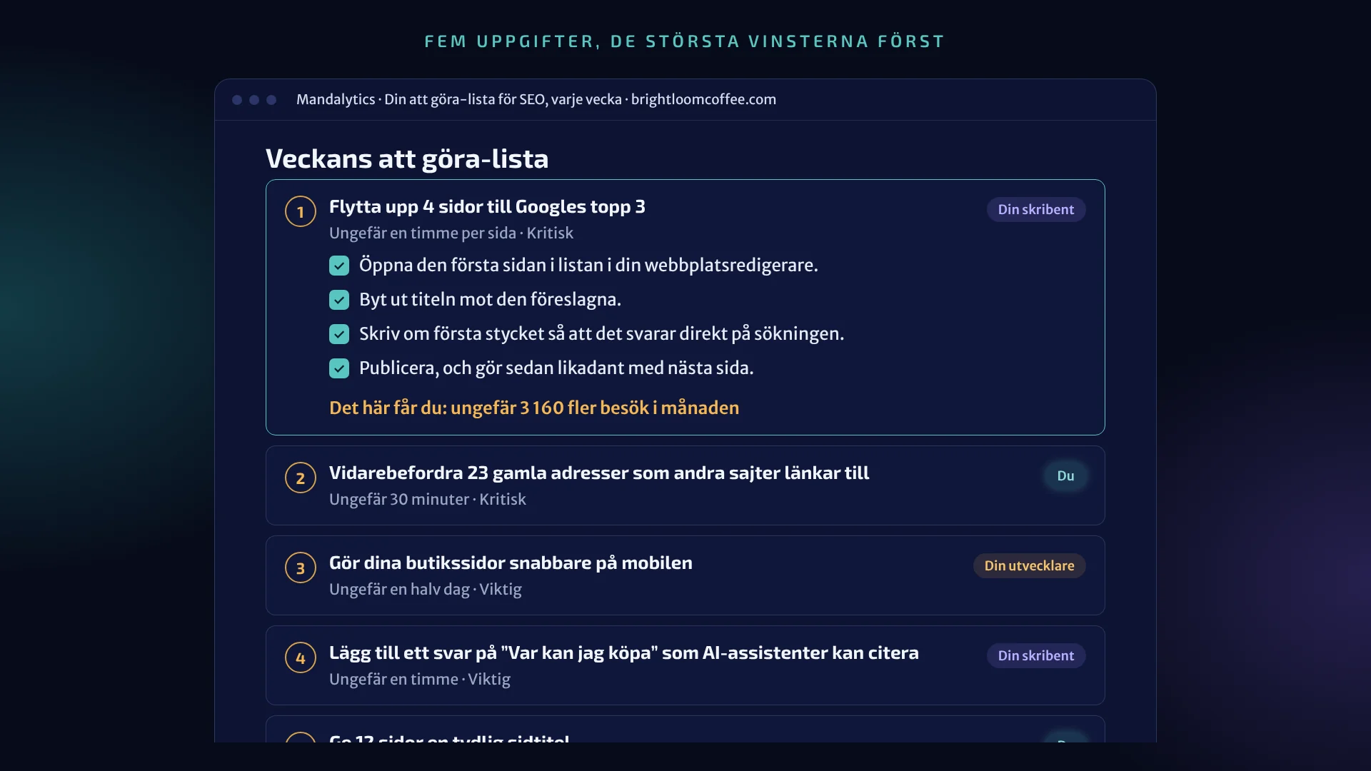 Att göra-listan i en Mandalytics-rapport: fem uppgifter, de största vinsterna först, var och en med steg och vem som bör göra den.