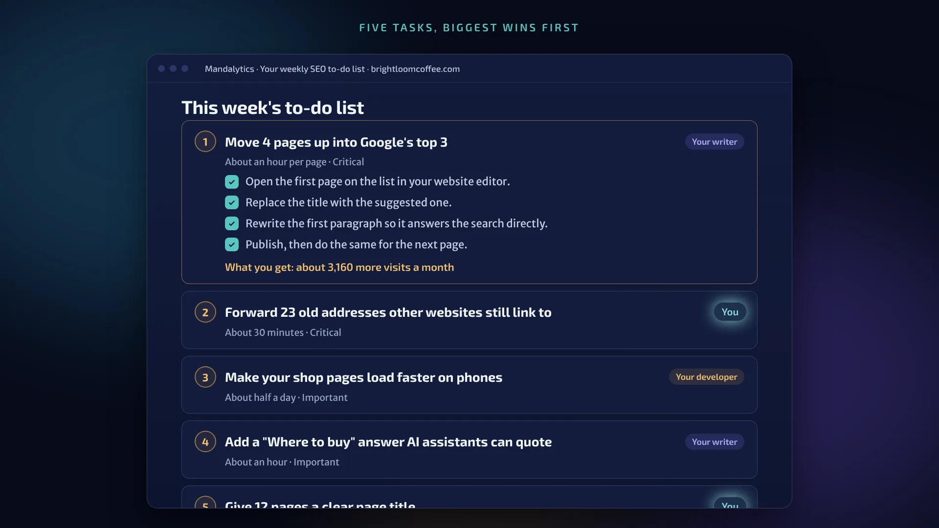 A Mandalytics report's to-do list: five tasks, biggest wins first, each with steps and who should do it.